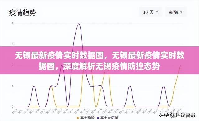 无锡最新疫情实时数据图深度解析，疫情防控态势全面观察