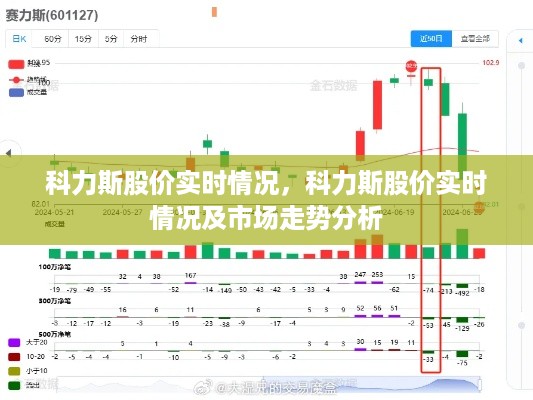 科力斯股价实时情况及市场走势深度解析