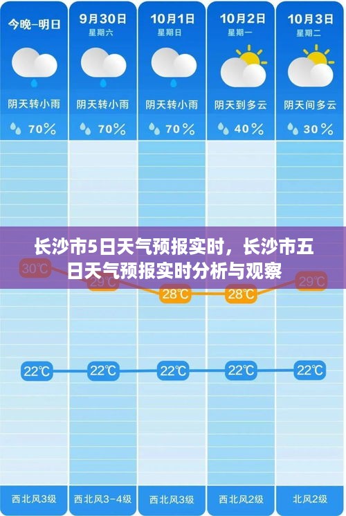 长沙市五日天气预报实时分析与观察报告