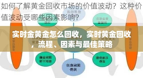 实时黄金回收指南，流程、关键因素及最佳策略