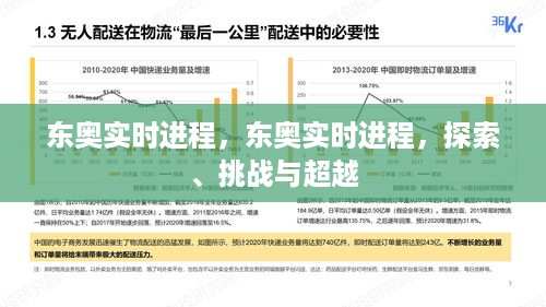 东奥实时进程，探索、挑战与超越的旅程