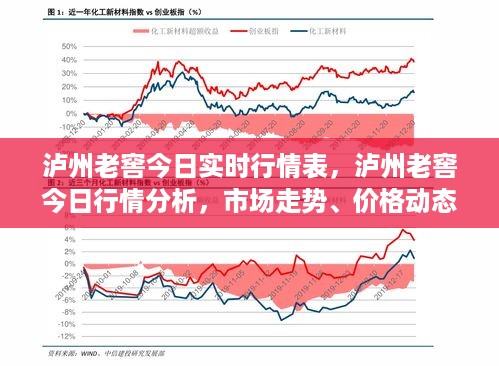 泸州老窖实时行情分析，市场走势、价格动态与未来展望报告