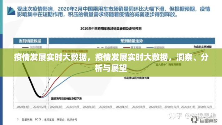 疫情发展实时大数据洞察、分析与展望，全方位监测与预测未来趋势