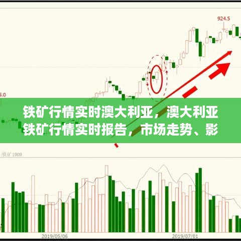 澳大利亚铁矿行情实时报告，市场走势、影响因素与前景深度解析