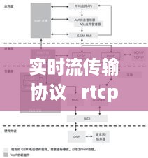 实时流传输协议（RTCP）详解与特性解析