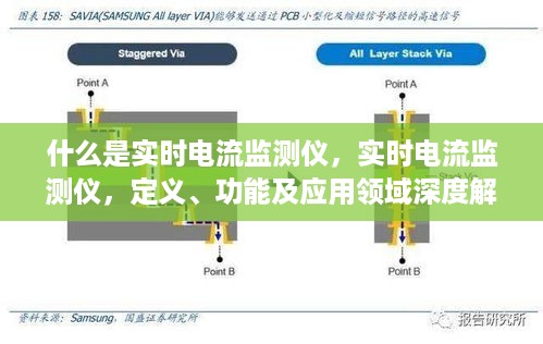 实时电流监测仪，定义、功能及应用领域全面解析