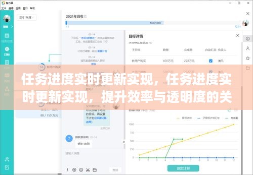 任务进度实时更新实现，提升效率与透明度的核心策略