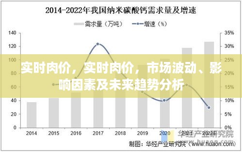 实时肉价波动分析，市场影响、未来趋势展望