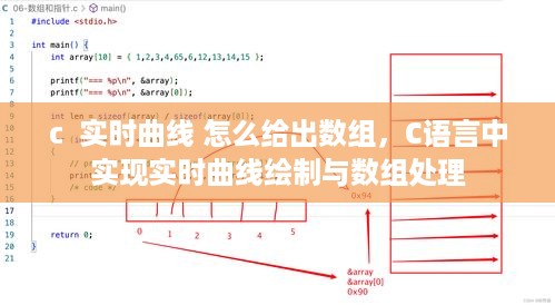 C语言实现实时曲线绘制与数组处理技巧，数据数组如何给出？