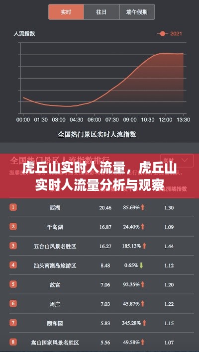 虎丘山实时人流量分析与观察，游客流动实况揭秘