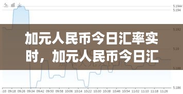 加元人民币今日汇率实时，影响因素、市场动态及预测分析全解析