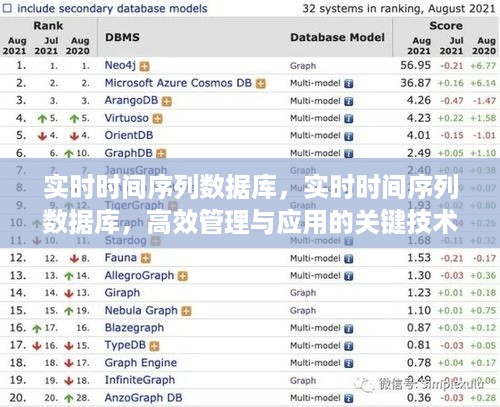 实时时间序列数据库的高效管理与应用关键技术探索