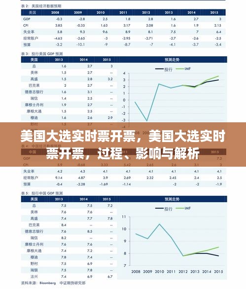 美国大选实时票开票，过程、影响及深度解析