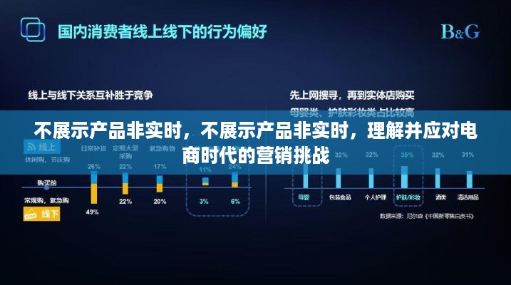 应对电商时代营销挑战，实时展示产品的关键策略