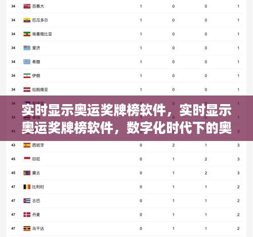 数字化时代下的奥运奖牌榜实时显示软件，观赛新体验