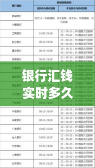 揭秘银行汇钱实时到账时间，到账时间因素及影响因素解析