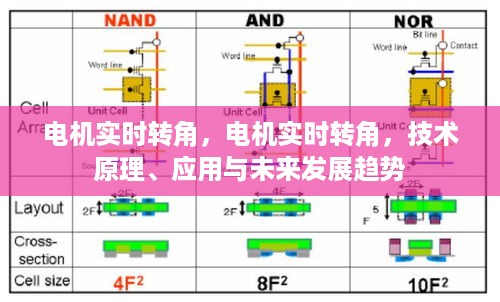 电机实时转角技术，原理、应用及未来发展趋势