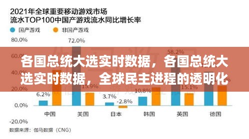 全球各国总统大选实时数据与民主进程透明化展示