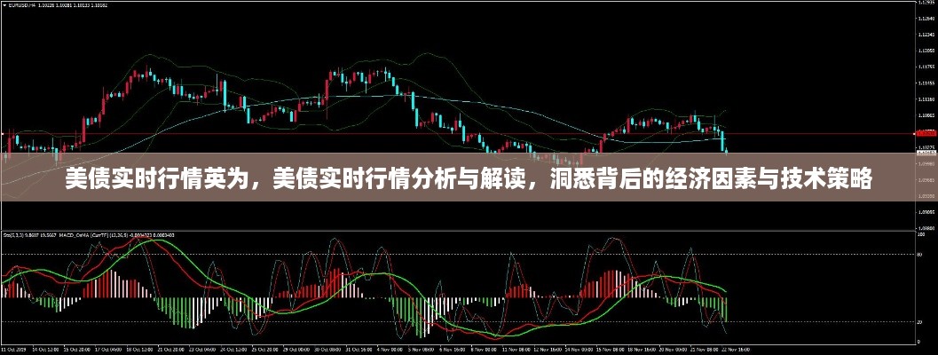 美债实时行情深度解析，洞悉背后的经济因素与技术策略探讨