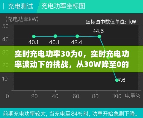 探究实时充电功率波动，从30W降至0的挑战与探究