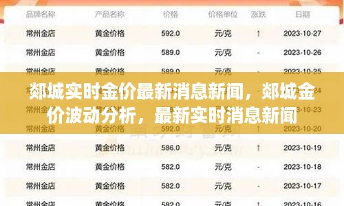 郯城实时金价消息速递，波动分析与最新动态