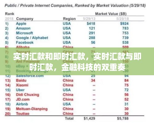 金融科技双重奏，实时汇款与即时汇款的融合与发展