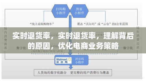 实时退货率分析与优化电商业务策略，探究背后的原因与解决方案