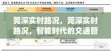 智能时代下的莞深实时路况管理与优化探索