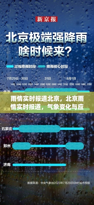 北京雨情实时更新，气象变化及应对策略