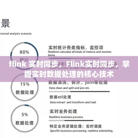 掌握实时数据处理核心技术，Flink实时同步实战指南