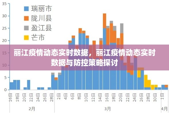 丽江疫情实时动态及防控策略探讨