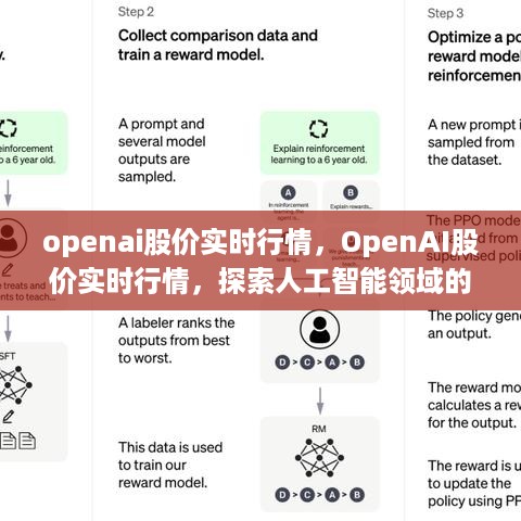 OpenAI股价实时行情，探索人工智能领域的投资热点热门趋势