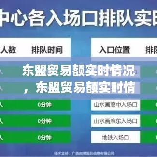 东盟贸易额实时监测与趋势分析，实时情况及未来发展展望