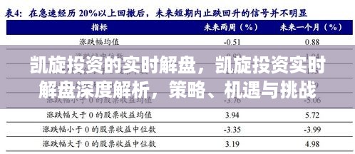 凯旋投资实时解盘深度解析，策略、机遇与挑战全面探讨