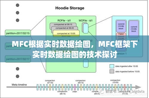 MFC框架下实时数据绘图技术探讨与实现