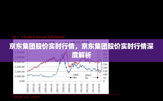 京东集团股价实时行情深度解析与动态观察