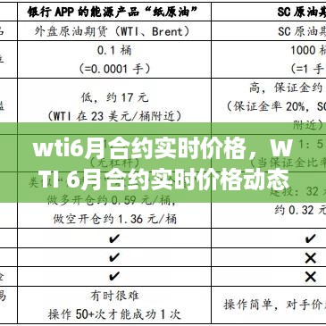 WTI 6月合约实时价格动态分析与预测