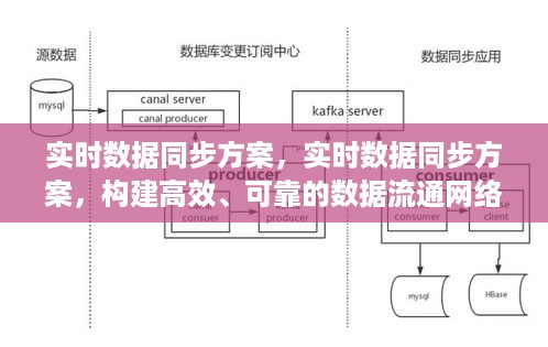 实时数据同步方案，构建高效可靠的数据流通网络