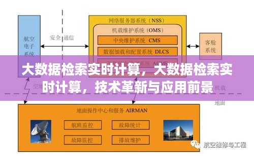 大数据检索实时计算，技术革新与应用前景展望