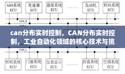 工业自动化领域的核心技术与挑战，CAN分布式实时控制研究