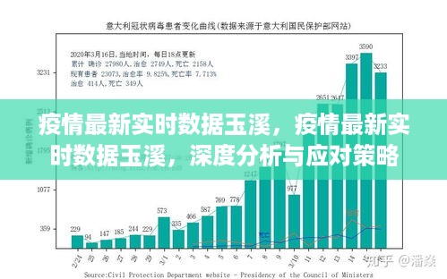 玉溪疫情最新实时数据深度分析与应对策略