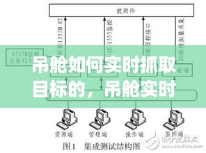 吊舱实时抓取目标技术解析，原理与操作过程揭秘