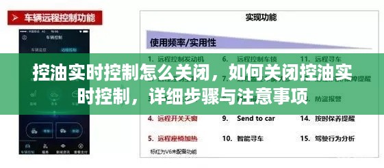 如何关闭控油实时控制？详细步骤、注意事项及操作指南