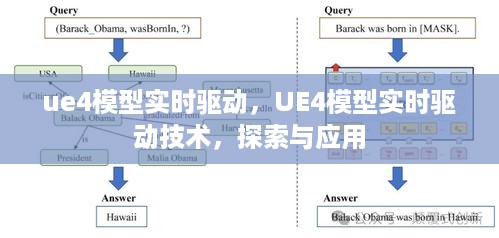 UE4模型实时驱动技术探索与应用