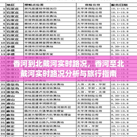 香河至北戴河实时路况分析与旅行指南，路况实时更新播报