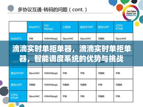 滴滴实时单拒单器，智能调度系统的优势与挑战解析