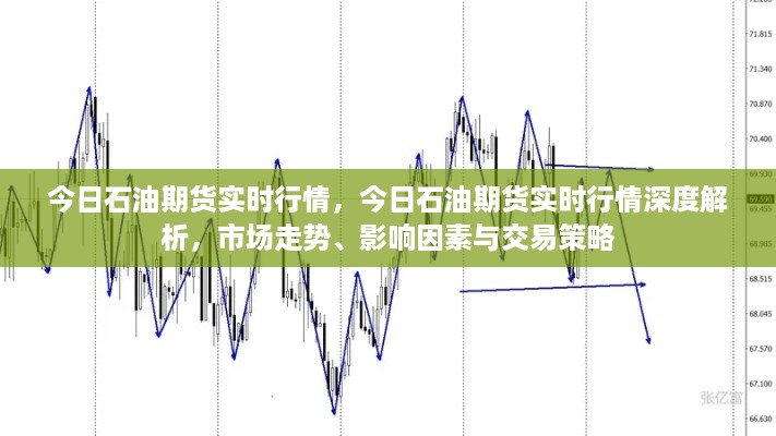 今日石油期货实时行情深度解析，市场走势、影响因素与交易策略全解析