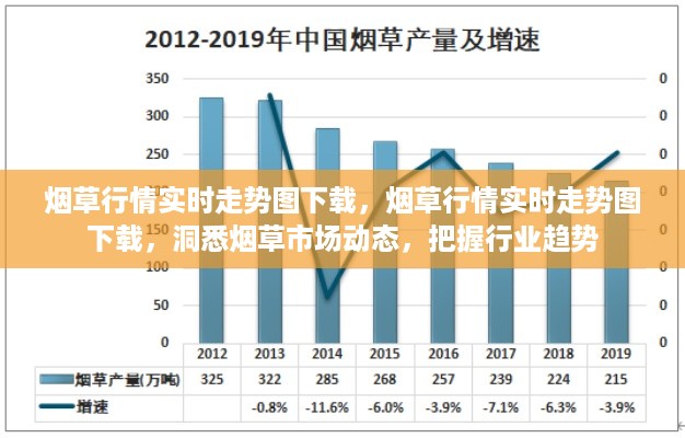 烟草行情实时走势图下载，洞悉市场动态，掌握行业趋势