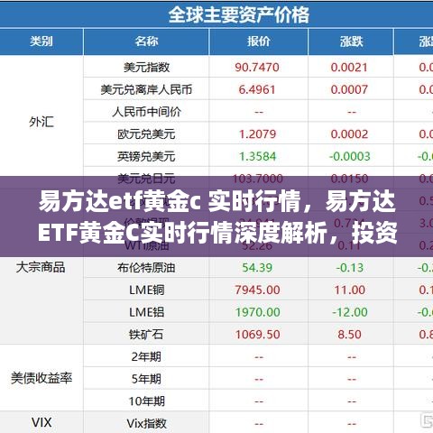 易方达ETF黄金C实时行情深度解析，投资黄金的新视角