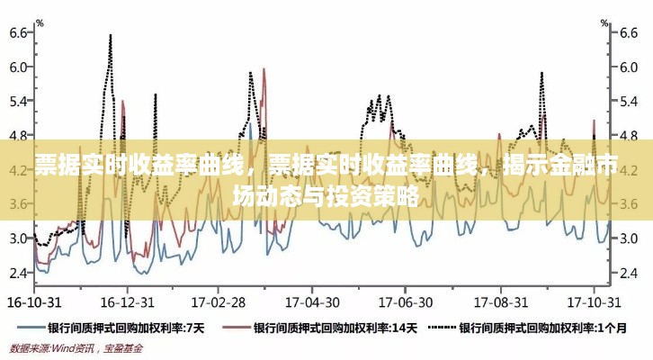 票据实时收益率曲线，揭示金融市场动态与投资策略的核心工具